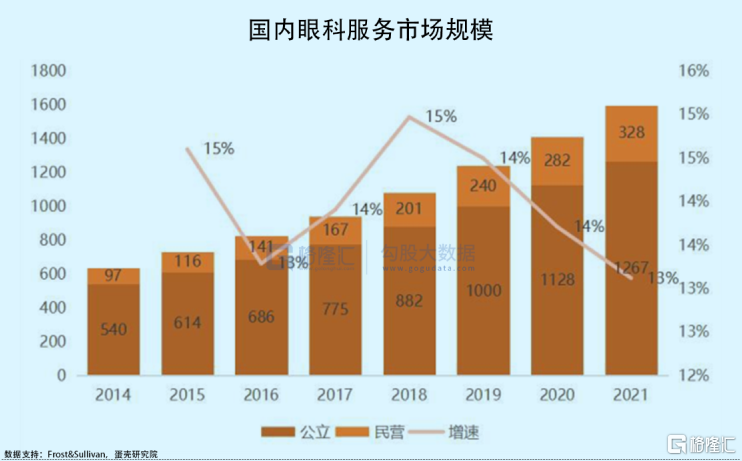 板块按下重启键千亿巨头大涨5这家眼科公司生逢其时