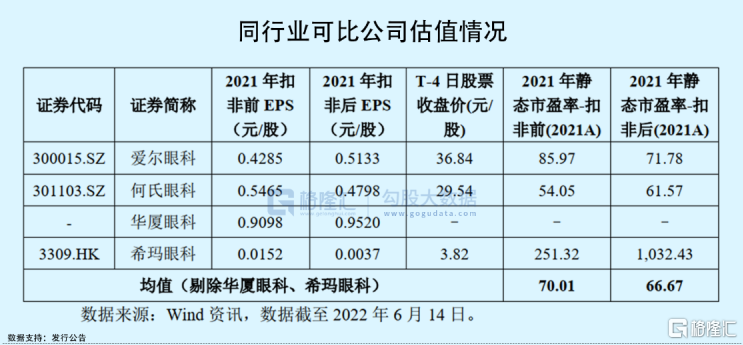 板块按下重启键千亿巨头大涨5这家眼科公司生逢其时