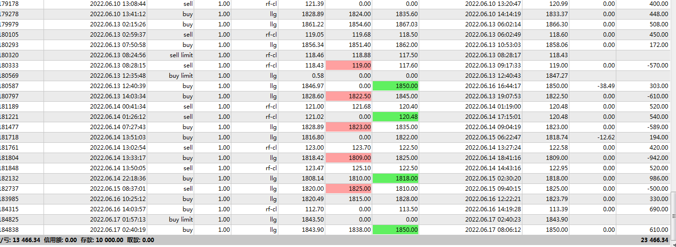 轩锋—供应大增压制原油，黄金反复恐还有高点