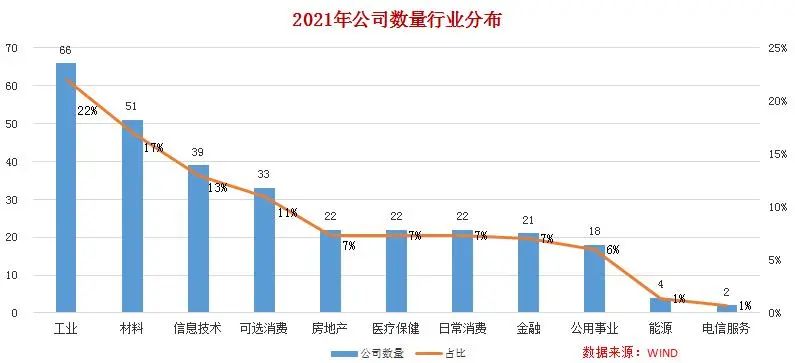 寻找中国蓝筹企业——BLUECHIPS CHINA 2022中国蓝筹企业成长报告
