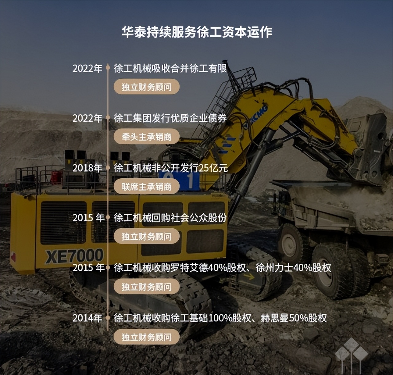 徐工有限整体上市“靴子落地”,这家头部券商在背后做了重要工作_中金在线财经号