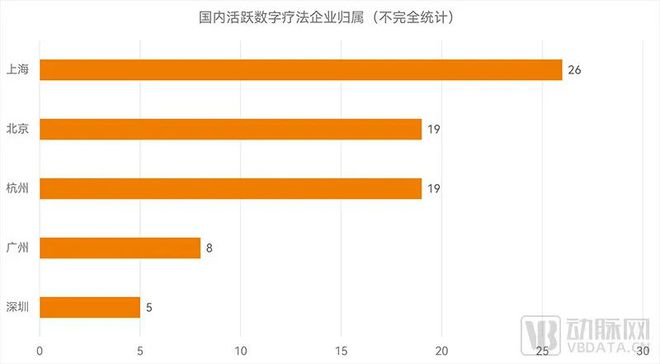 多地出手数字疗法“抢人”高热不下！(图1)