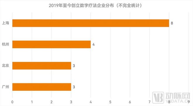 多地出手数字疗法“抢人”高热不下！(图3)