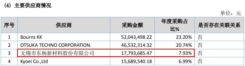 金杨股份IPO:失信客户回款难,与客户数据“打架”