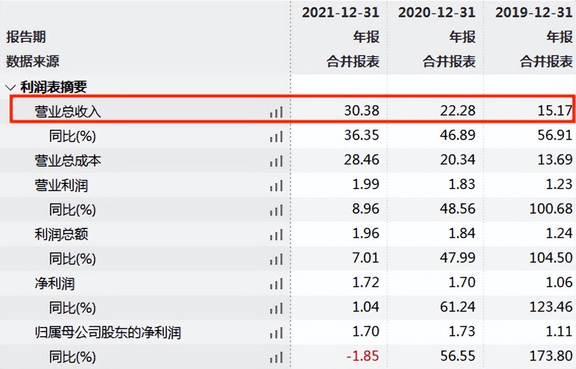 德尔玛IPO：家电研发公司研发投入不多 商标授权业务占比近四成