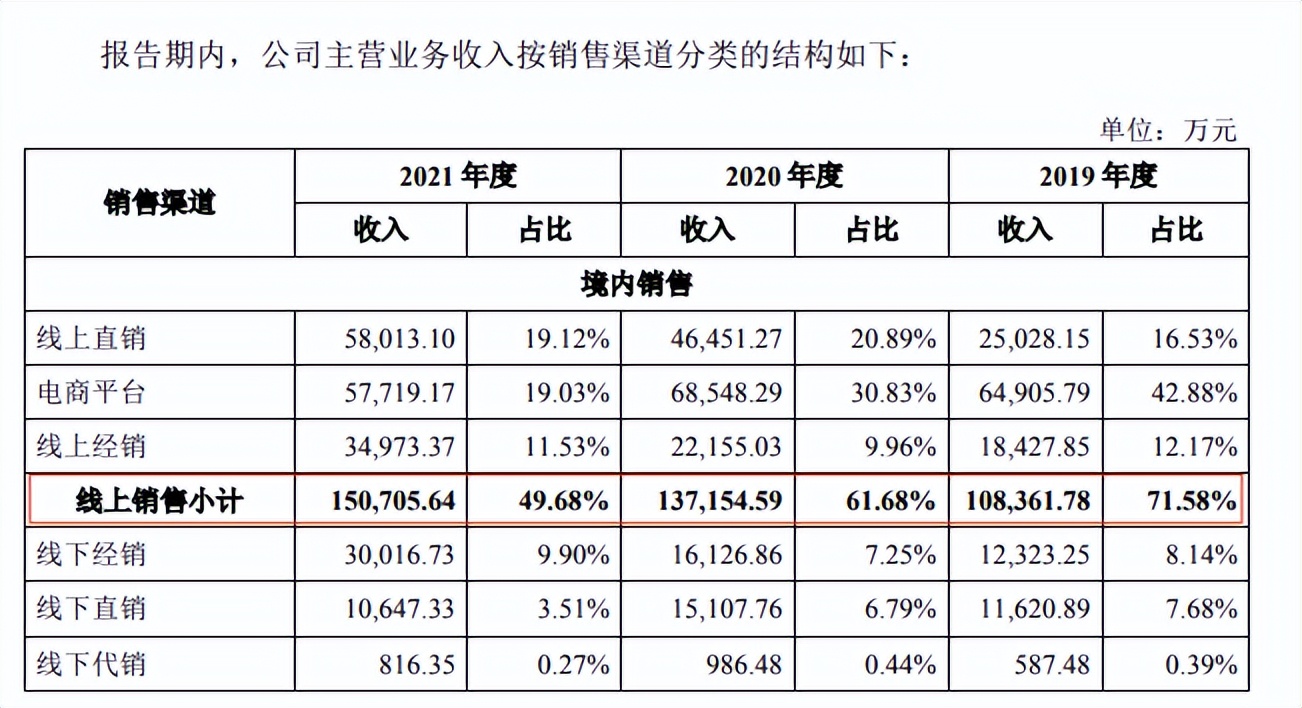 德尔玛IPO：家电研发公司研发投入不多 商标授权业务占比近四成