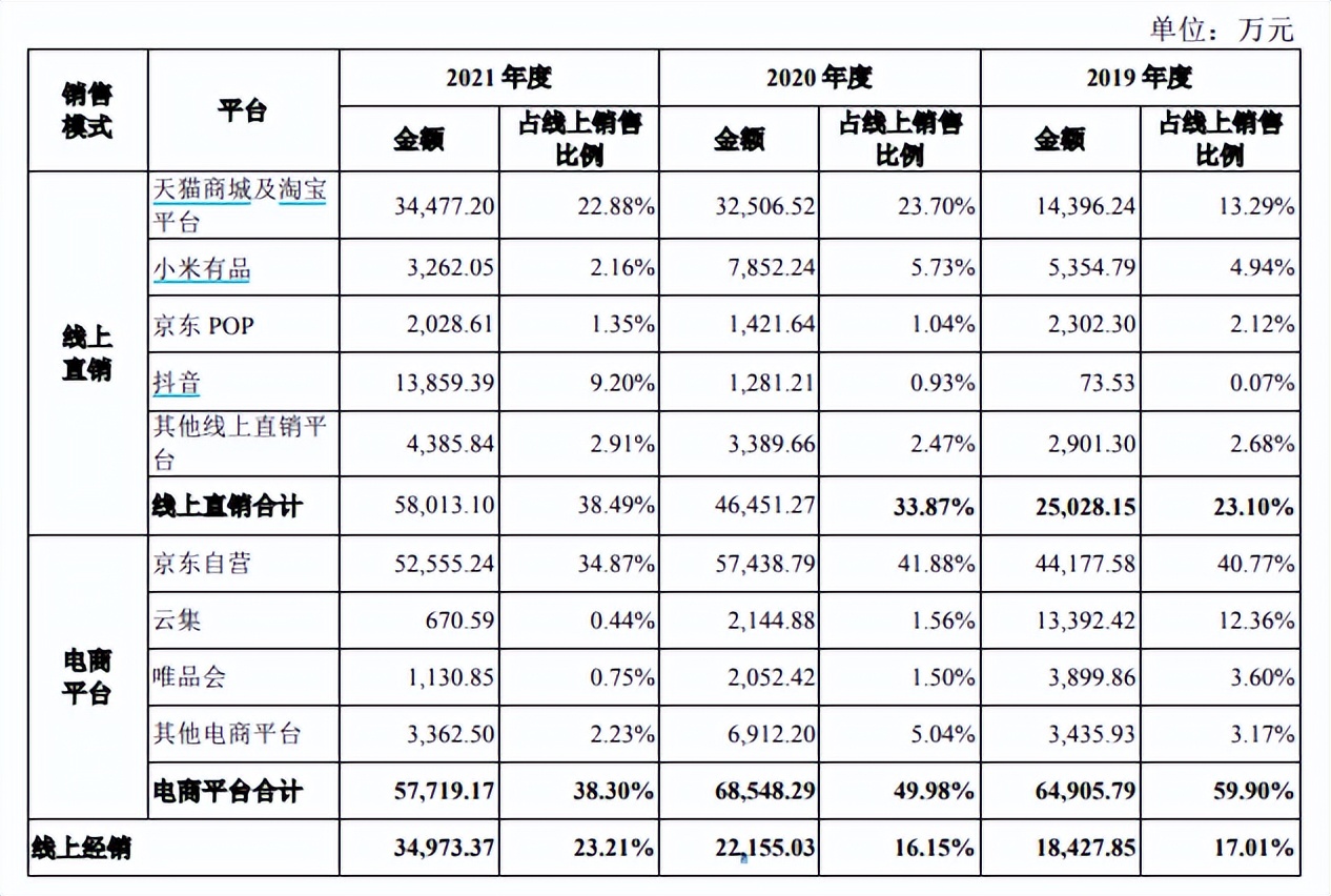 德尔玛IPO：家电研发公司研发投入不多 商标授权业务占比近四成