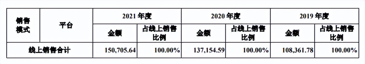 德尔玛IPO：家电研发公司研发投入不多 商标授权业务占比近四成