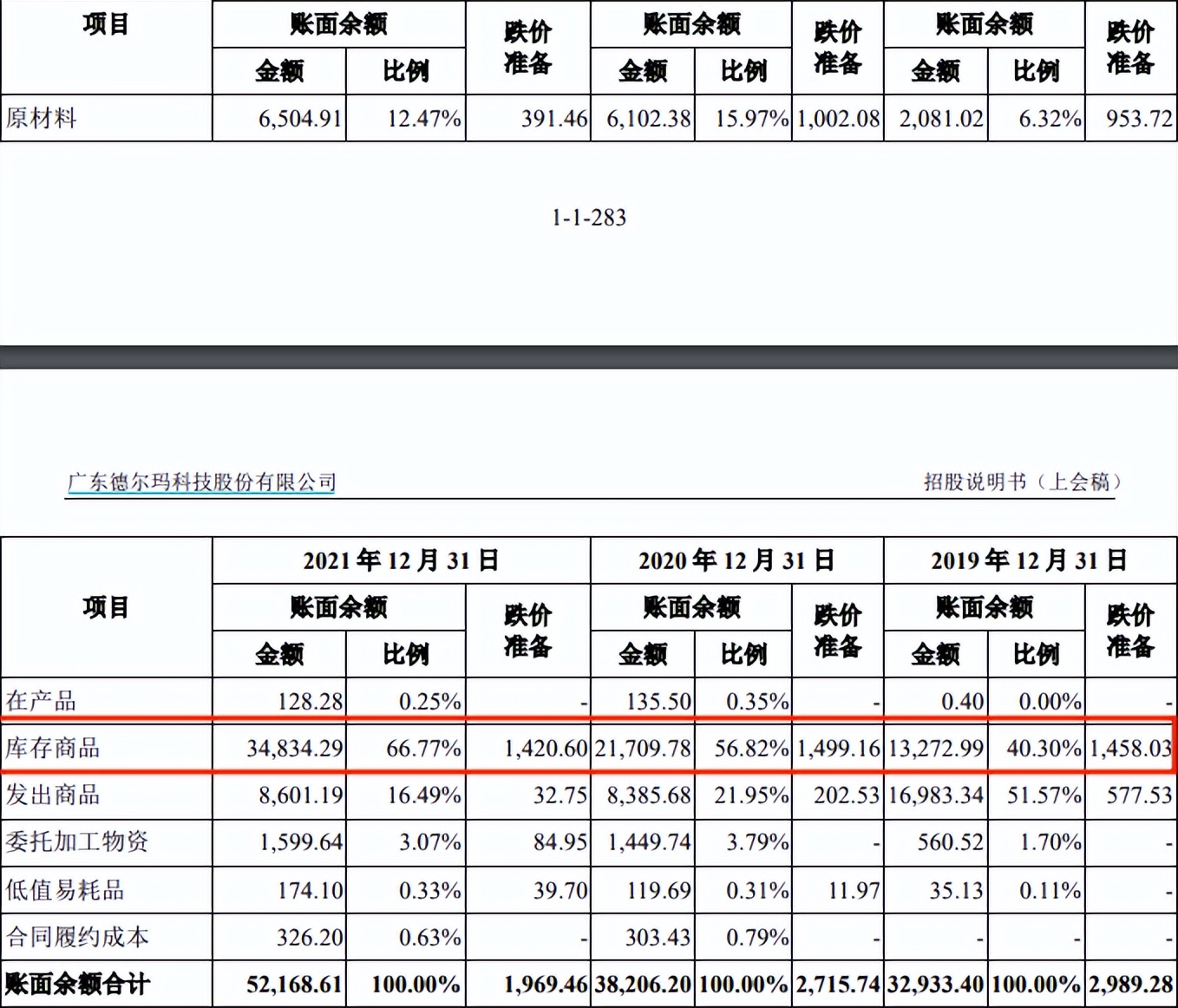 德尔玛IPO：家电研发公司研发投入不多 商标授权业务占比近四成