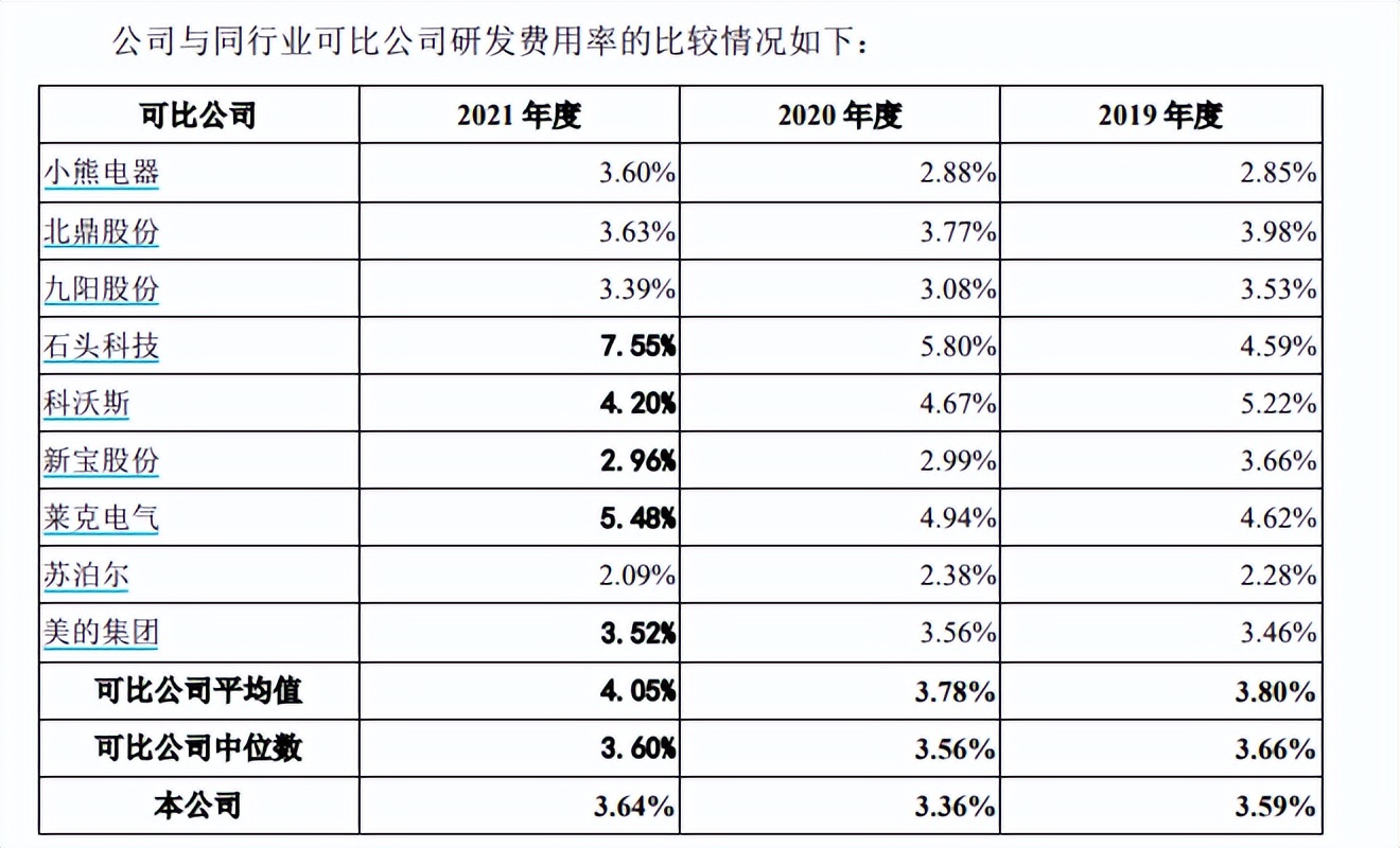 德尔玛IPO：家电研发公司研发投入不多 商标授权业务占比近四成