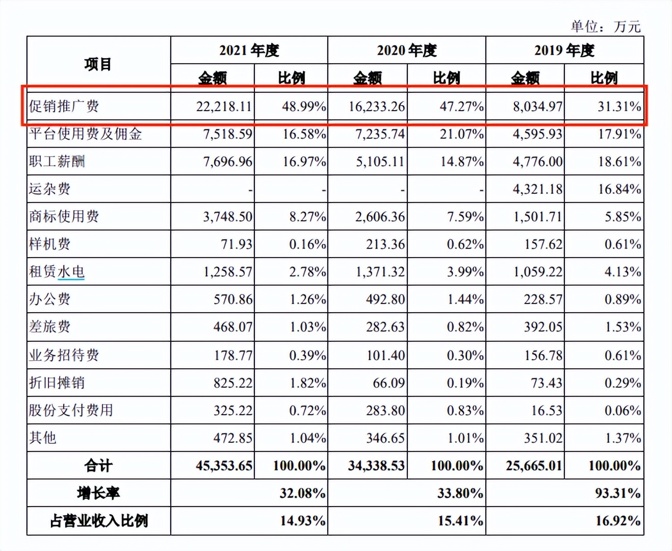 德尔玛IPO：家电研发公司研发投入不多 商标授权业务占比近四成