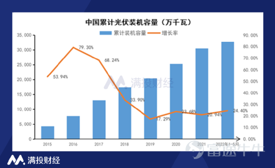 （数据来源：国家能源局）