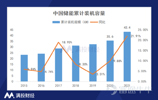 （数据来源：公开资料整理）