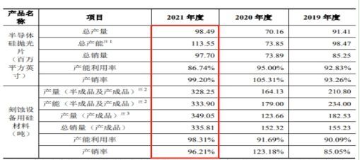 有研硅IPO：控制权交给日本人后，过半利润却来自政府补贴