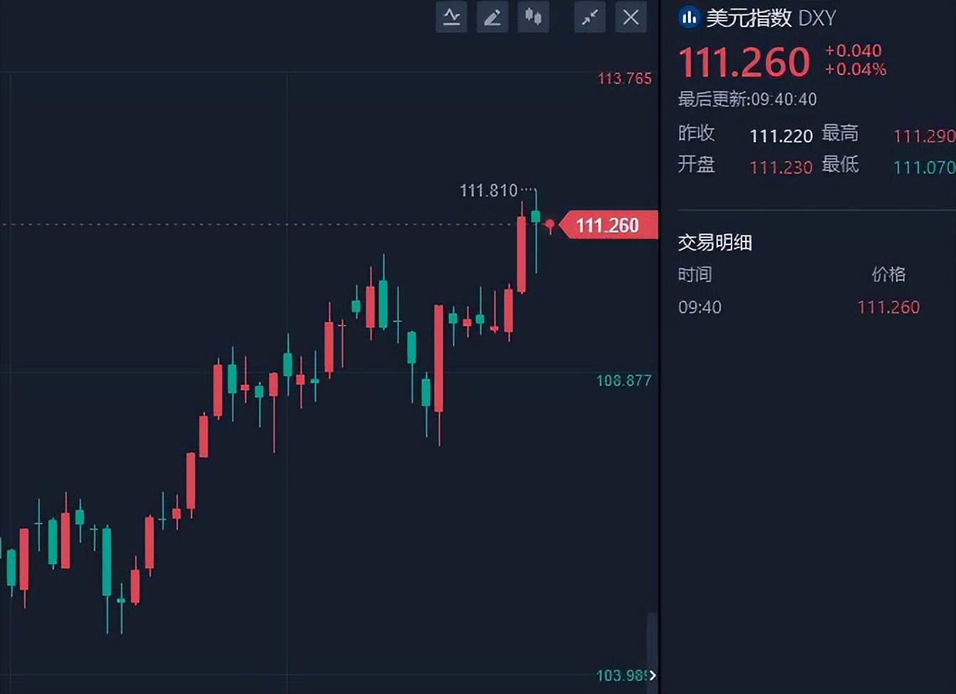 张百万:黄金弱势依旧,反弹就干空_中金在线财经号