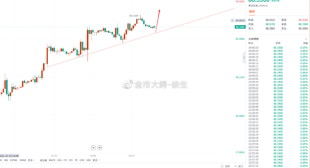 2022年10月7日黄金原油分析建议_中金在线财经号