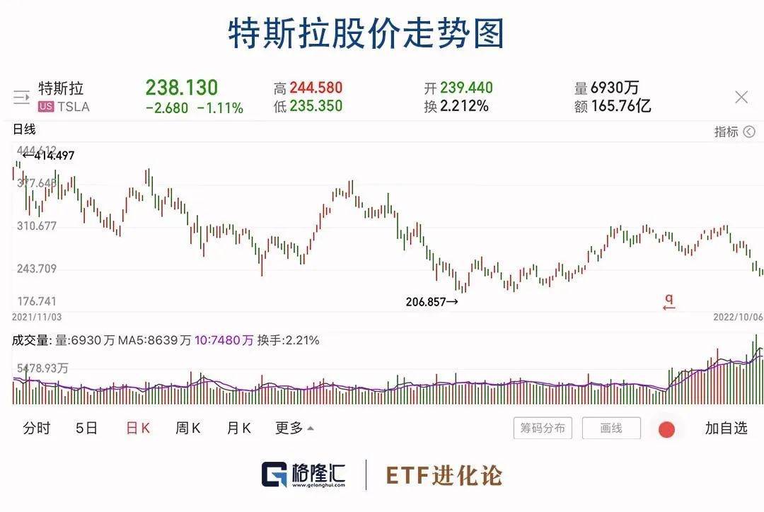 朱少醒新加仓一家公司!_中金在线财经号