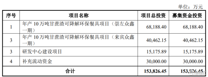 众鑫股份闯关沪主板毛利率逐年下滑9成收入来自境外