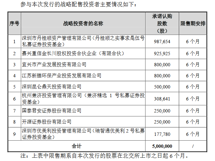 首页>股票>正文>719_537