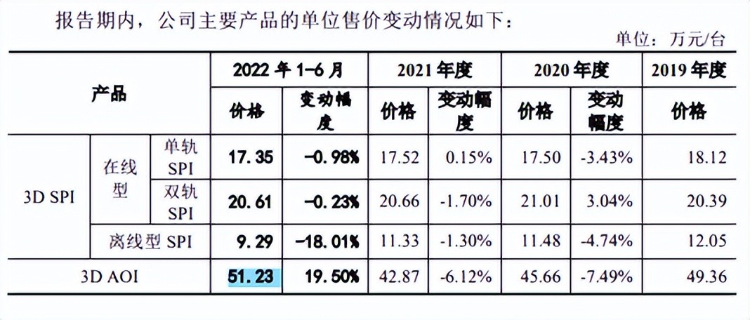 思泰克前五大客户多关联方产销率起伏新增产能或难消化