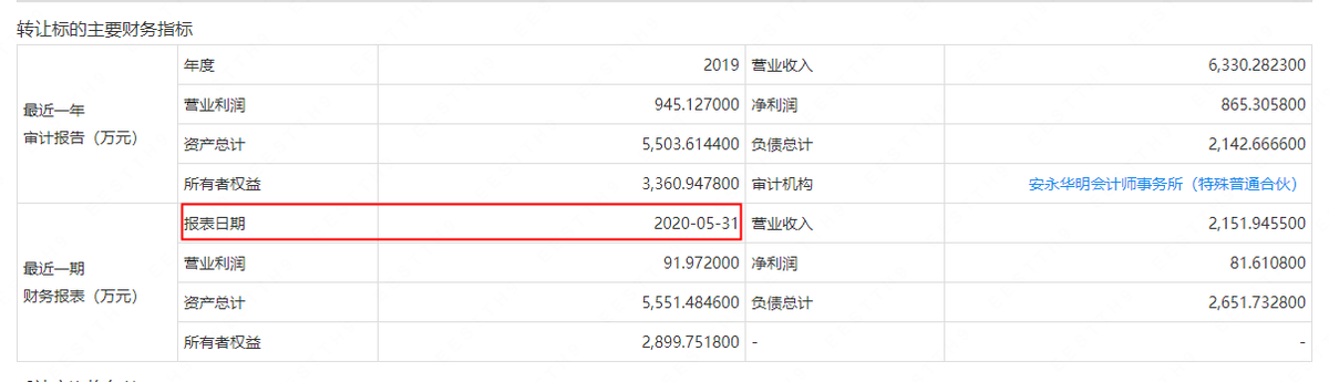 新恒汇子公司数据自相矛盾大客户生变新产品产能消化存疑