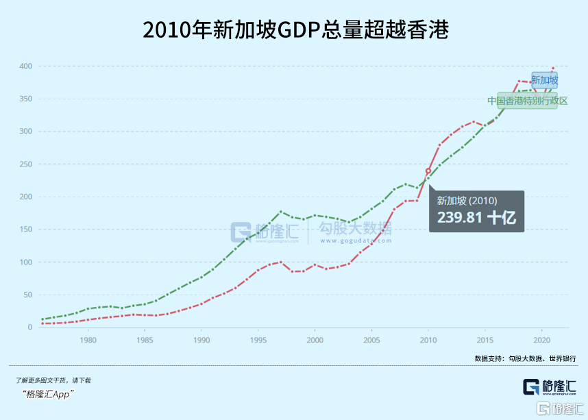 香港重返世界舞台高开低走的虚拟银行迎来新曙光