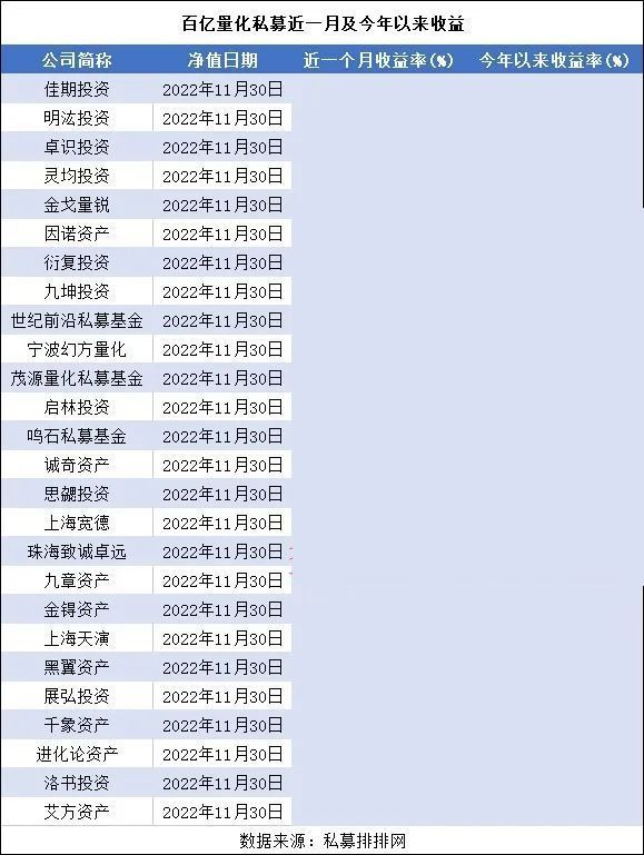 头部量化私募掀起反弹风暴九成百亿量化私募上月实现正收益