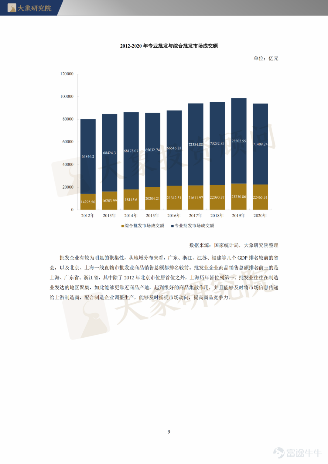 批发业的发展趋势