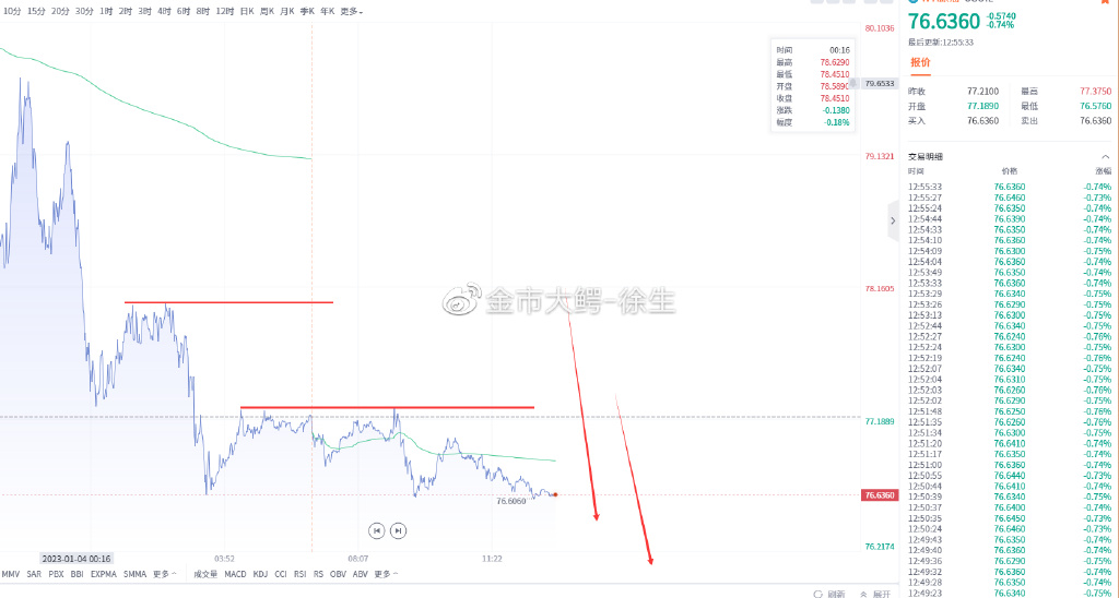 2023年1月4日黄金原油分析建议_中金在线财经号