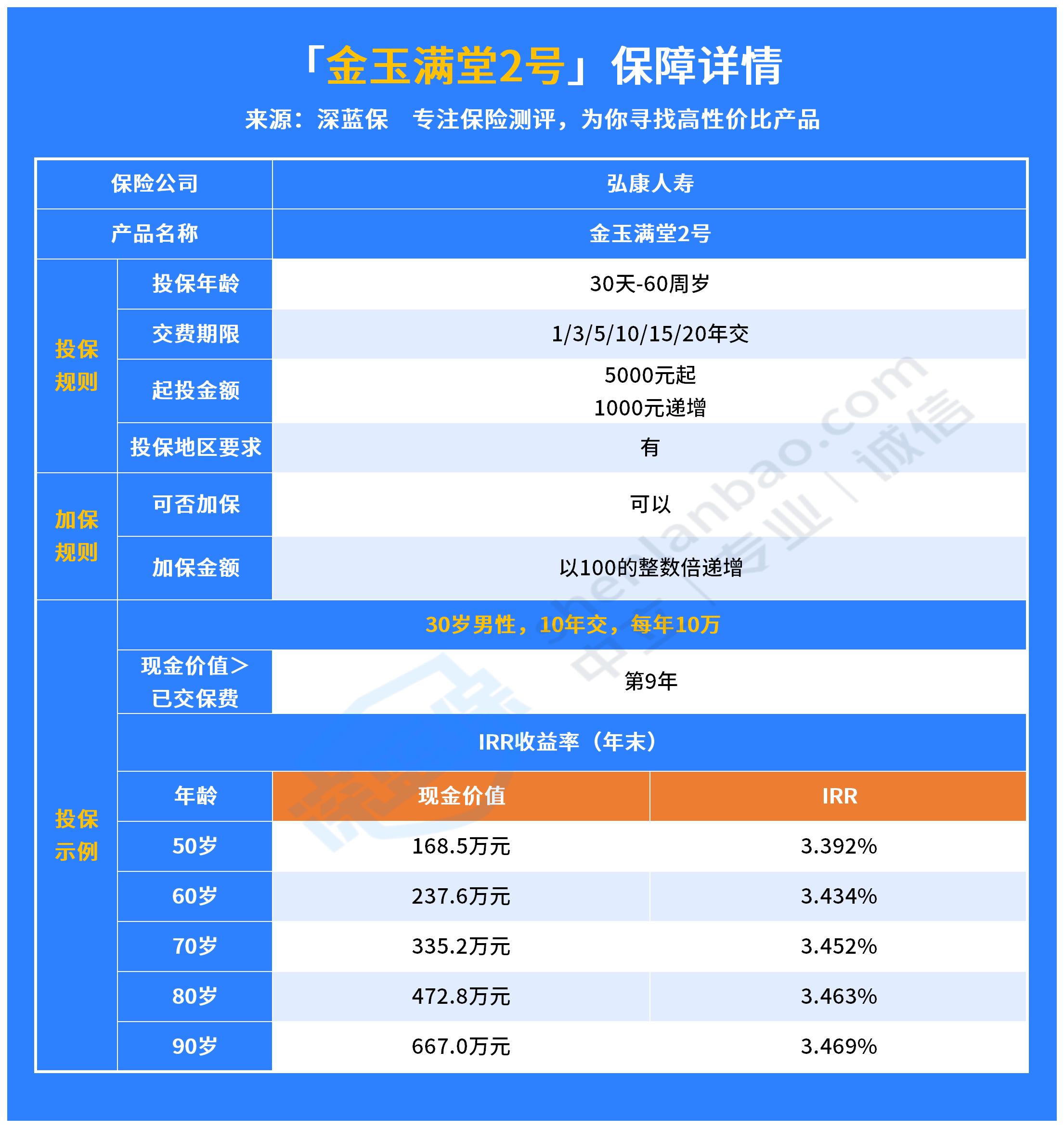 大学生理财的重要性有哪些？这种理财方式很适合大学生！