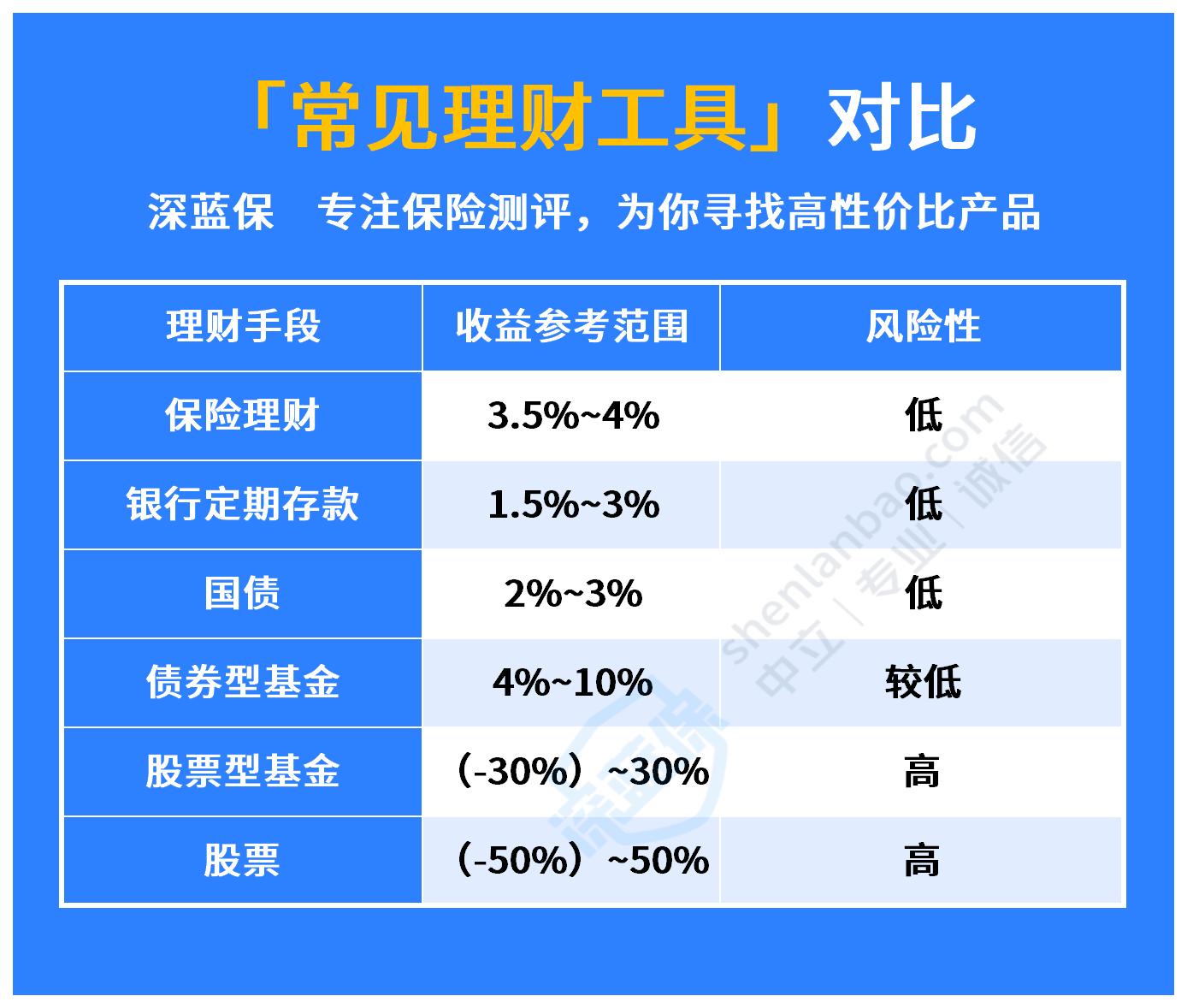 大学生理财的重要性有哪些？这种理财方式很适合大学生！