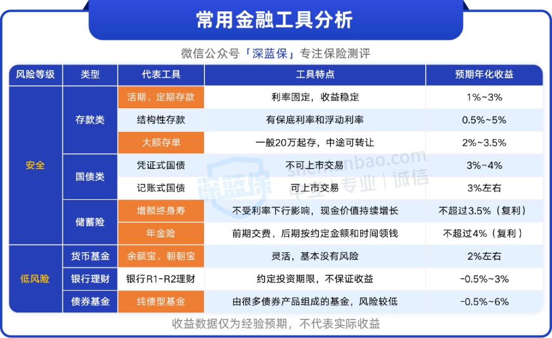 毕业3年攒了20万，这届年轻人都在怎么存钱？