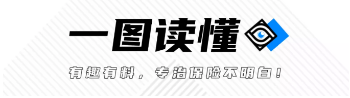 “我，985毕业，因为干保险被相亲对象嫌弃了”