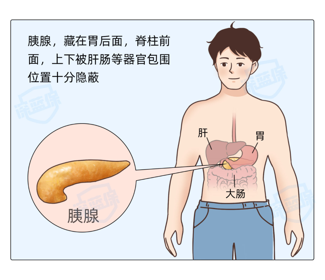 这种癌症一发现就是晚期？5个“致命”信号千万当心