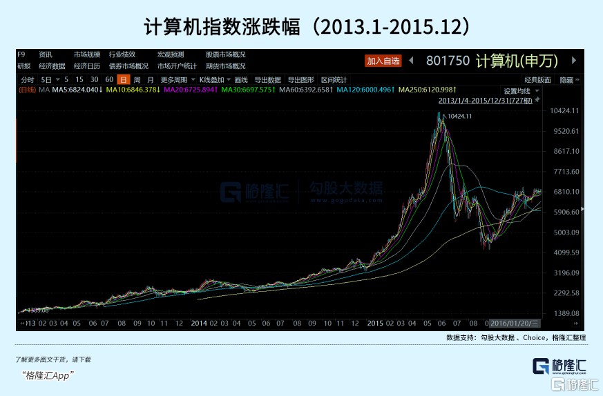 计算机软件行业或正全面重IM电竞 IM电竞网址启景气周期如何寻找确定性机会？(图2)