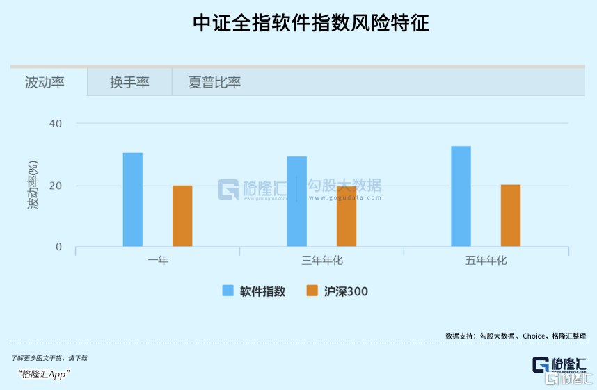 计算机软件行业或正全面重IM电竞 IM电竞网址启景气周期如何寻找确定性机会？(图3)