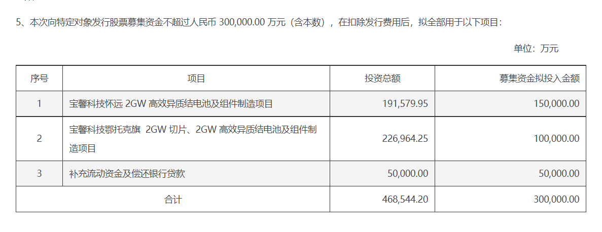 kb体育宝馨科技2022年净利润翻倍超前布局新能源赛道将迎收获期(图5)