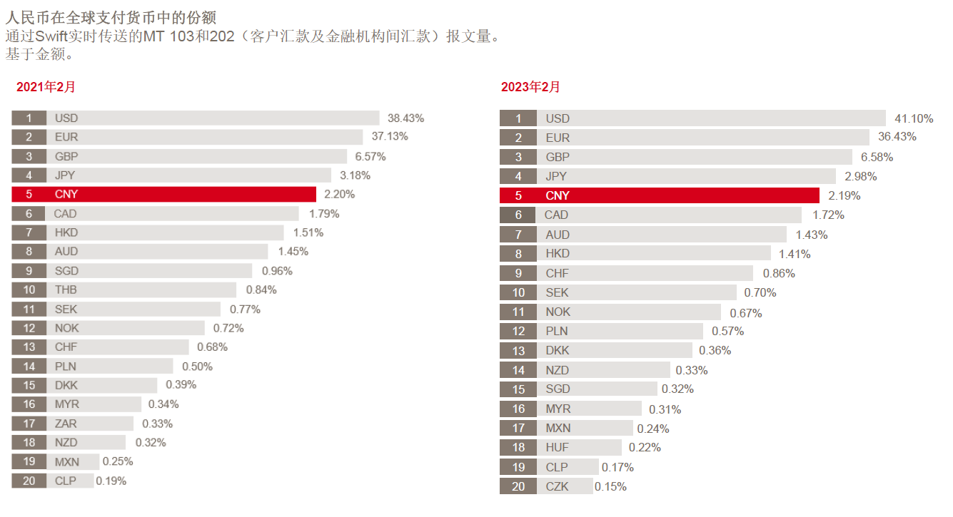 人民币全球支付