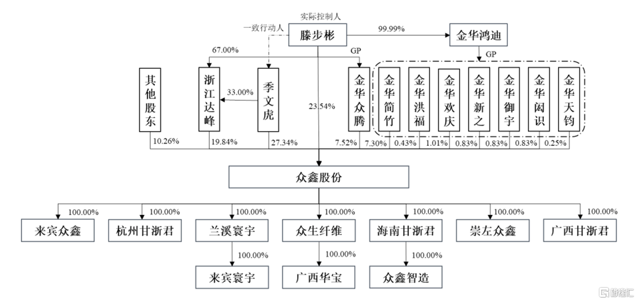 众鑫股份闯关沪主板主营业务毛利率逐年下滑境外销售存风险(图1)