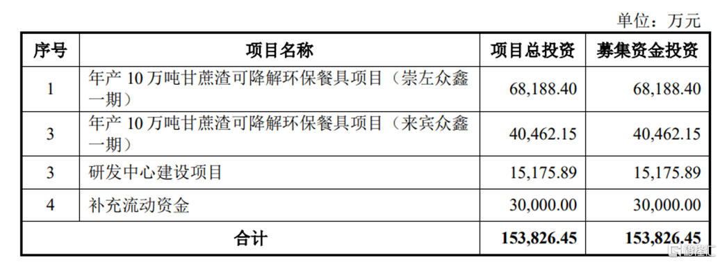 众鑫股份闯关沪主板主营业务毛利率逐年下滑境外销售存风险(图2)