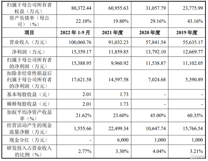 众鑫股份闯关沪主板主营业务毛利率逐年下滑境外销售存风险(图4)