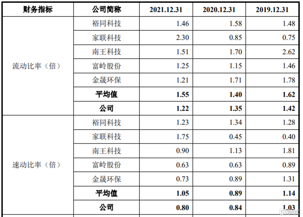 众鑫股份闯关沪主板主营业务毛利率逐年下滑境外销售存风险(图7)