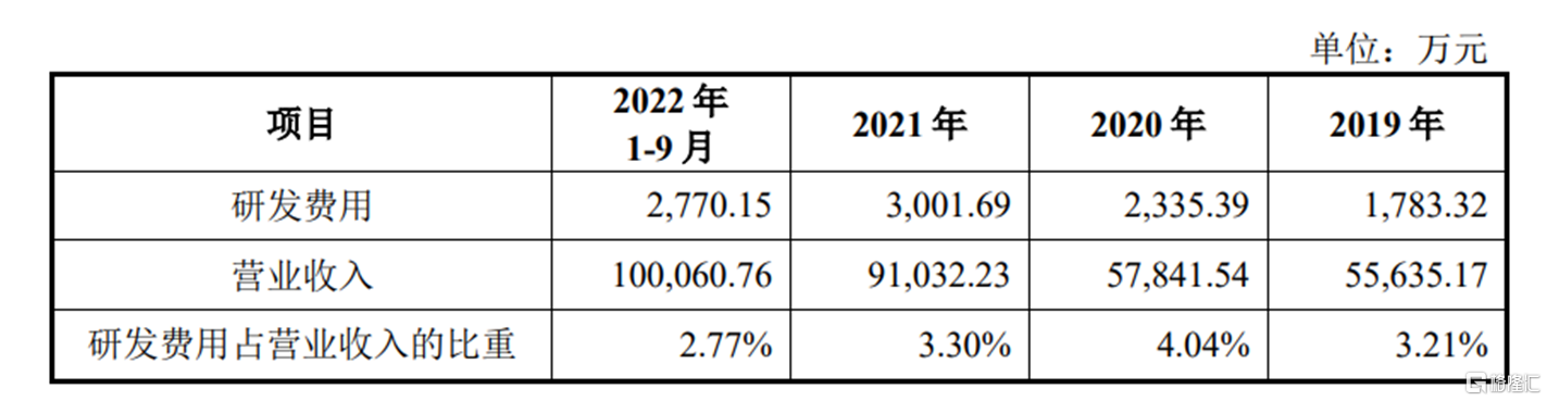 众鑫股份闯关沪主板主营业务毛利率逐年下滑境外销售存风险(图8)