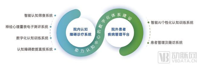 中国自己的数字疗法之光在哪?这场大会让我们看到方向(图2)