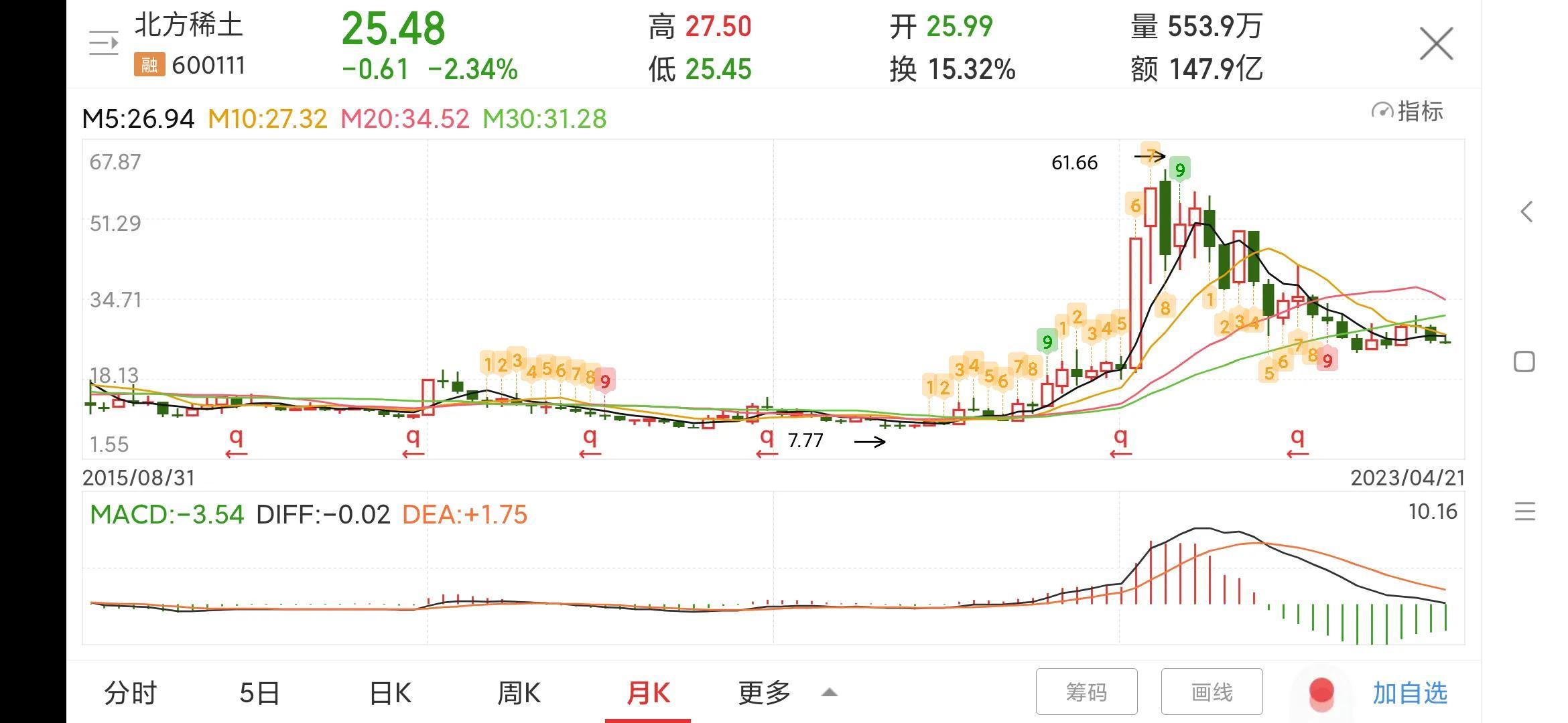 每日一股——北方稀土(600111)_中金在线财经号
