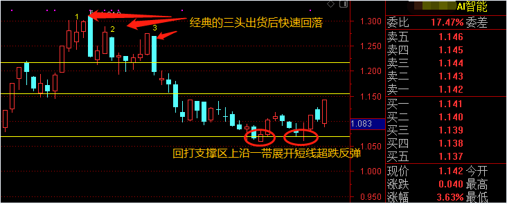 缺口之争代表资金短线态度_中金在线财经号