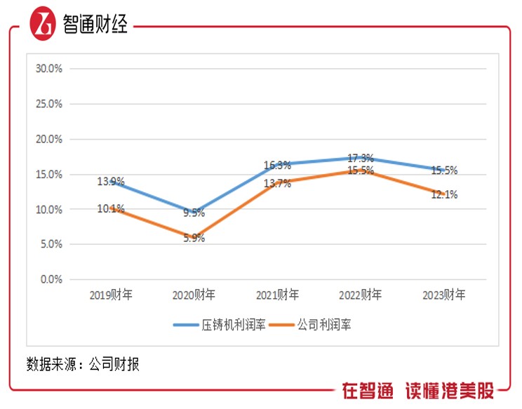 pg电子模拟器平台力劲科技：超大型压铸机交付量同增57%五大战略锁定需求风口(图2)