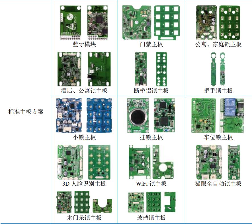 半岛·综合体育赛脑智能挂牌新三板：主营智能锁控制系统去年营收15亿(图3)