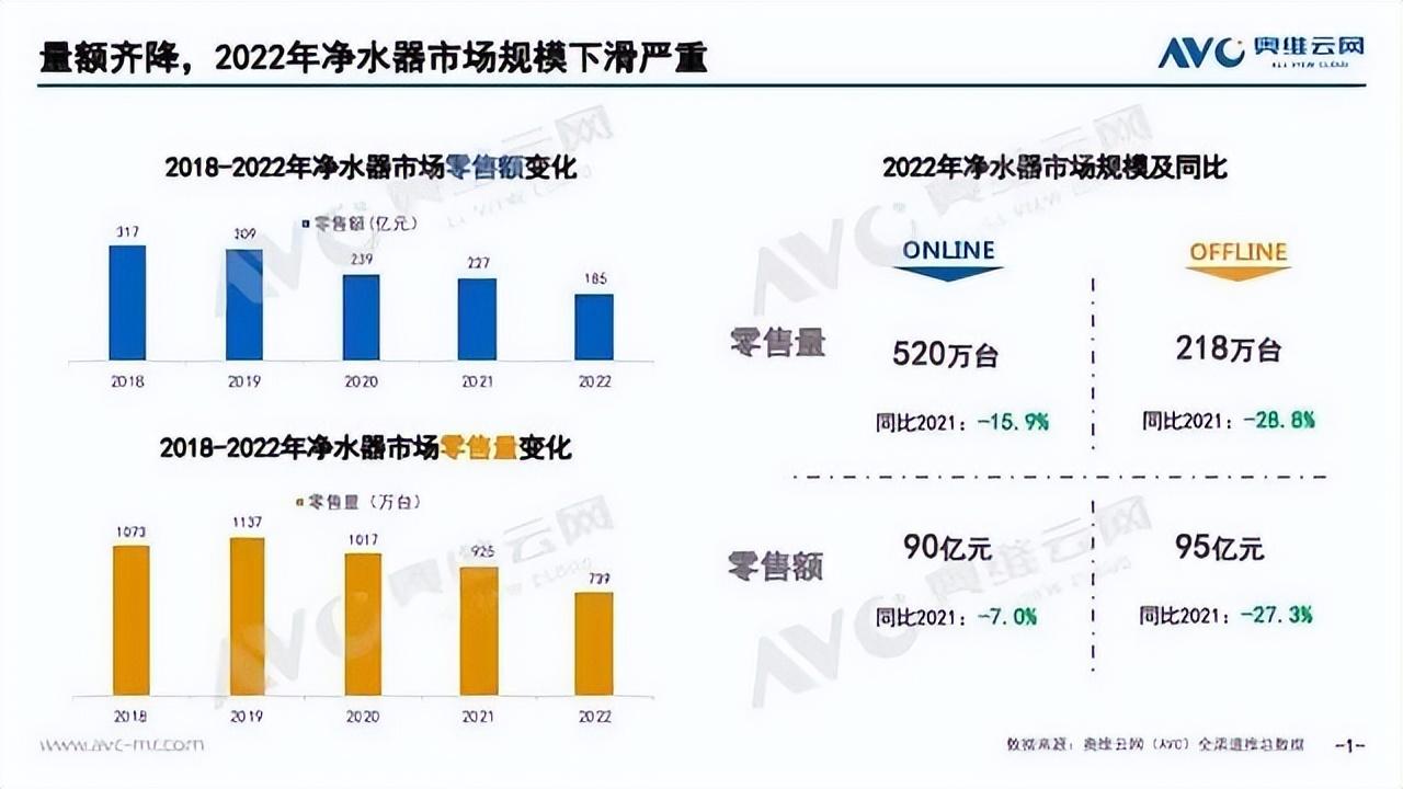 pg电子模拟器大手笔品牌营销的易开得在净水器市场究竟实力几何？(图2)