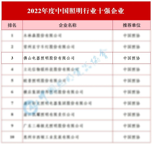 品牌灯具排行榜_南沙万顷沙镇天气预报30天